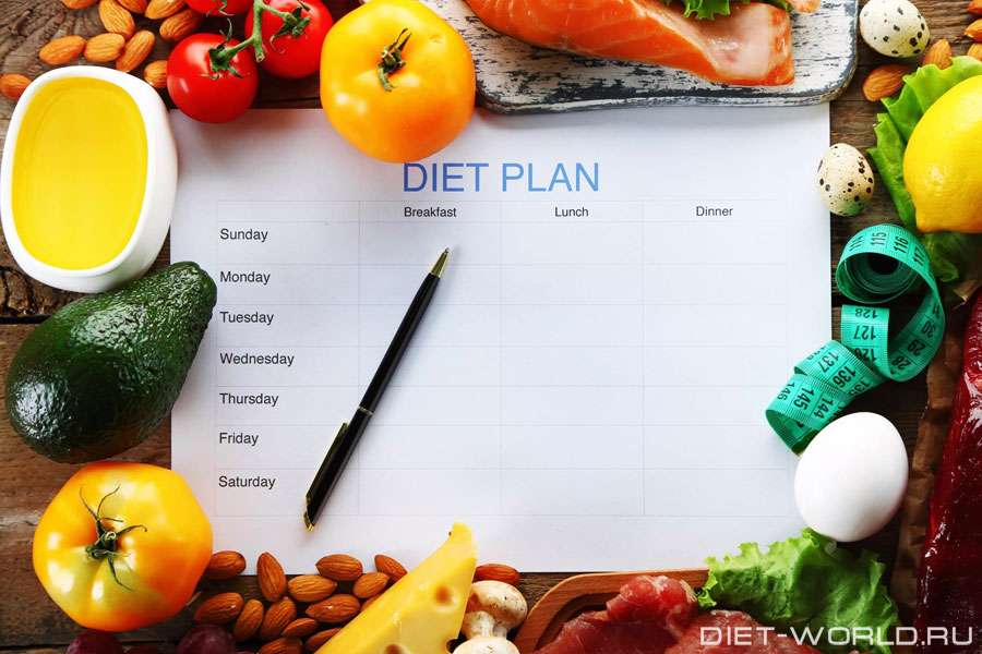 Как сделать диету образом жизни!? — статьи на Diet-World.ru